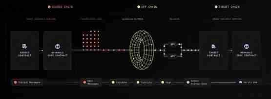 Wormhole携手Google Cloud！强化安全系统 加速ZK验证发展